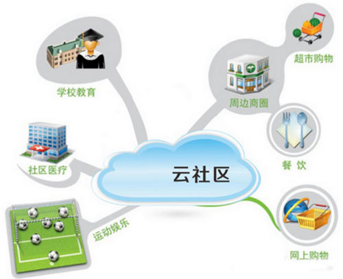 石家莊安居樂(lè)云對(duì)講