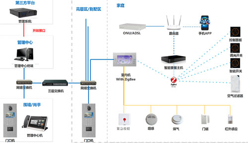自己能安裝樓宇對講系統(tǒng)嗎？